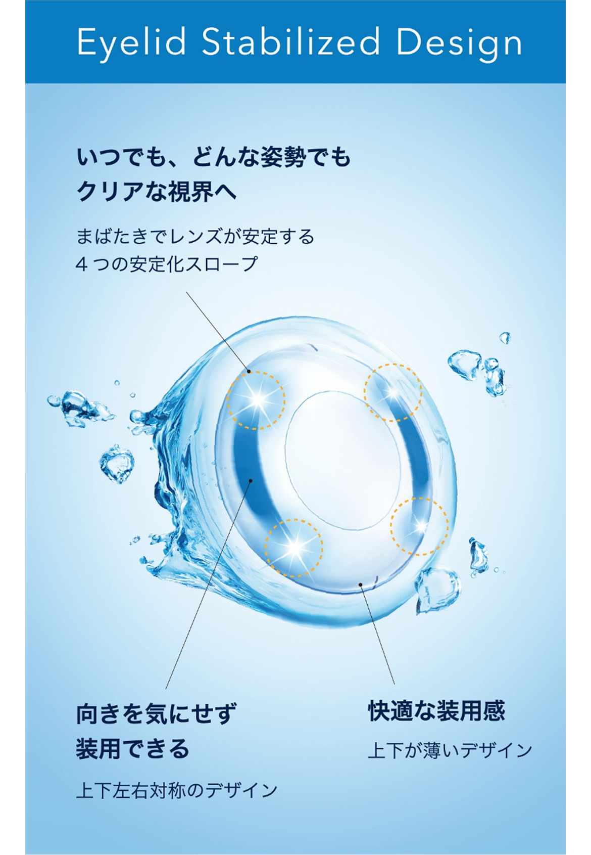 Eyelid Stabilized Design Eyelid Stabilized Design