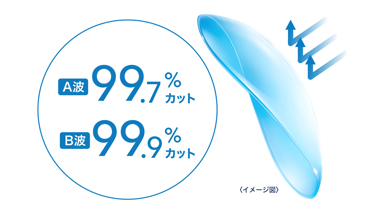 遠近両用コンタクトレンズ（老眼・老視用）｜ワンデー アキュビュー