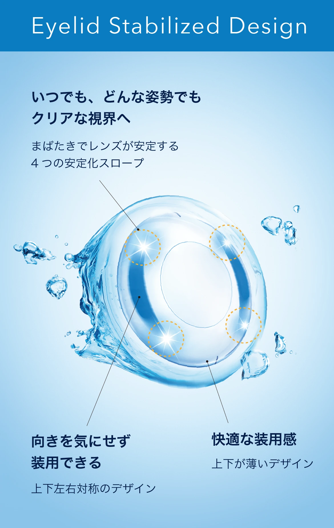 Eyelid Stabilized Design Eyelid Stabilized Design