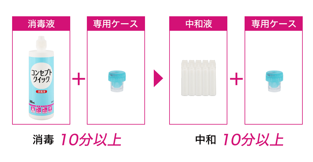 必ずこの組み合わせでご使用ください。