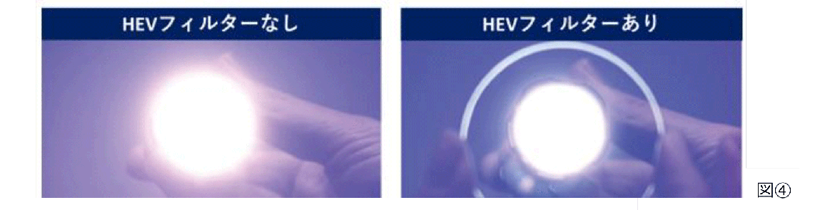 HEVフィルターなし・HEVフィルターあり（図④）