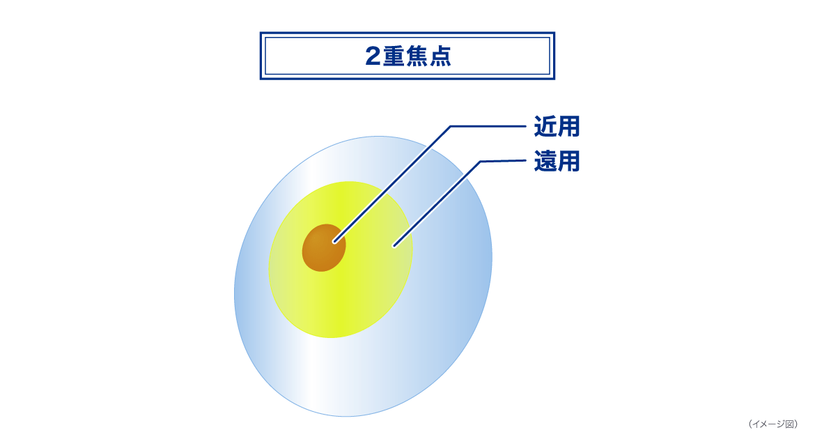 2重焦点 2重焦点
