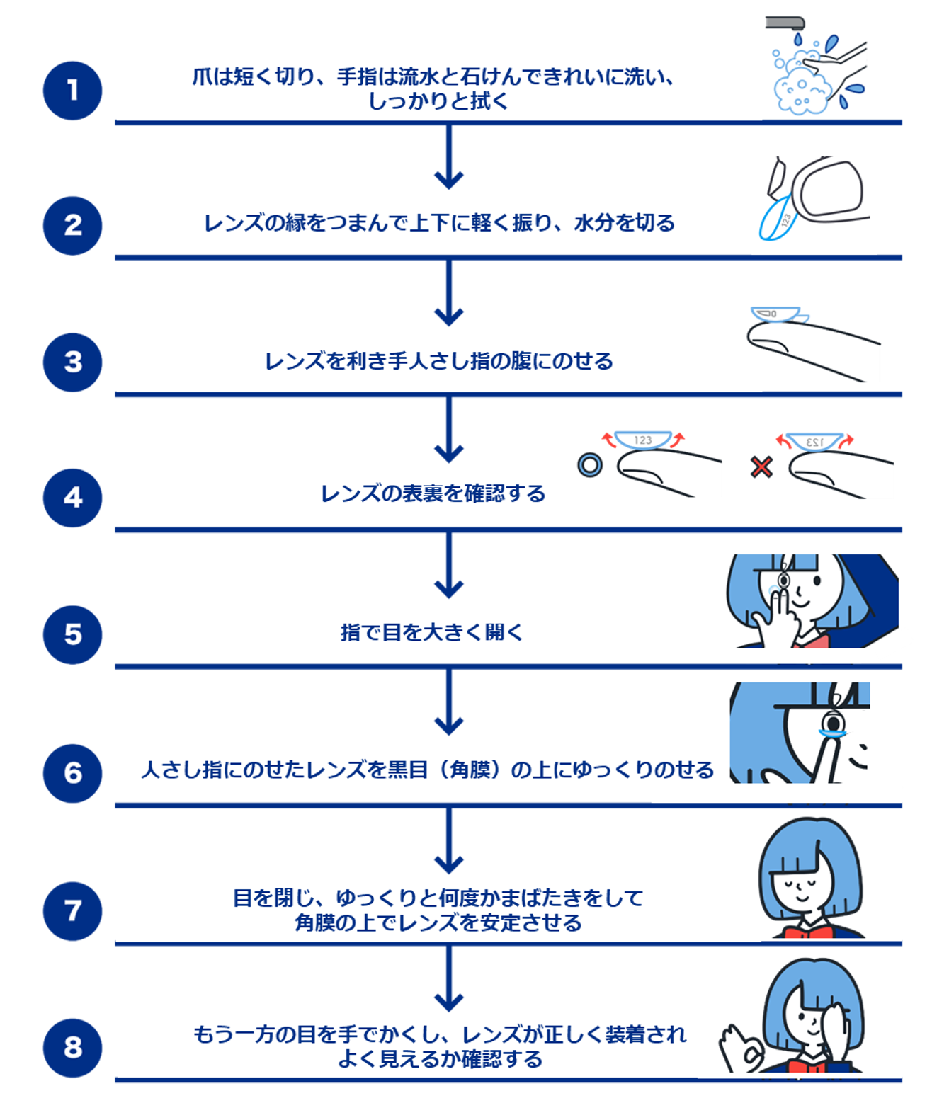 ソフトコンタクトレンズのつけ方 ソフトコンタクトレンズのつけ方