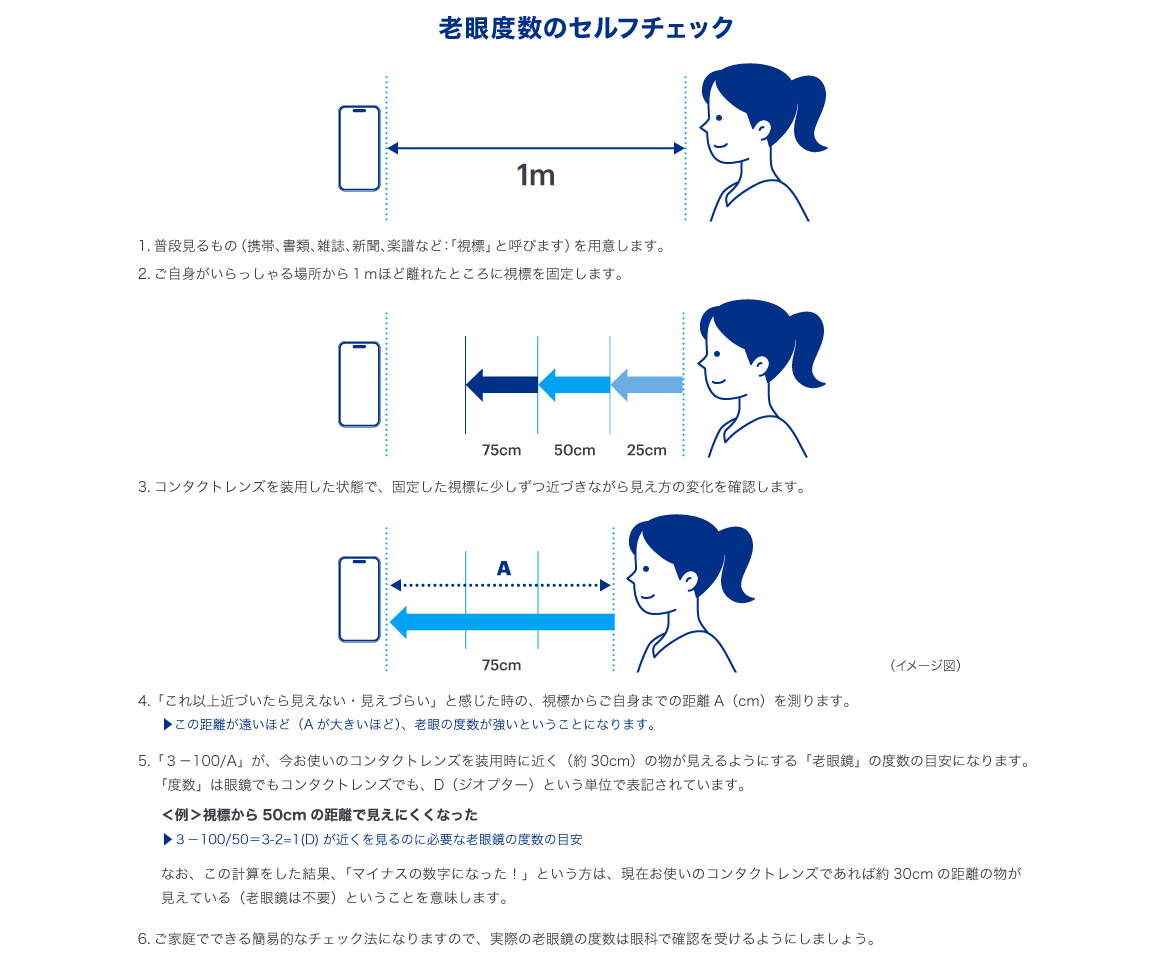 老眼度数のセルフチェック 老眼度数のセルフチェック