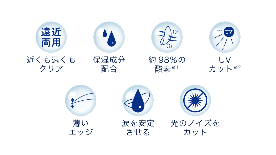  近くも遠くもクリア 保湿成分配合 約98％の酸素 UVカット 違和感の少ないエッジ 涙を安定させる 光のノイズをカット