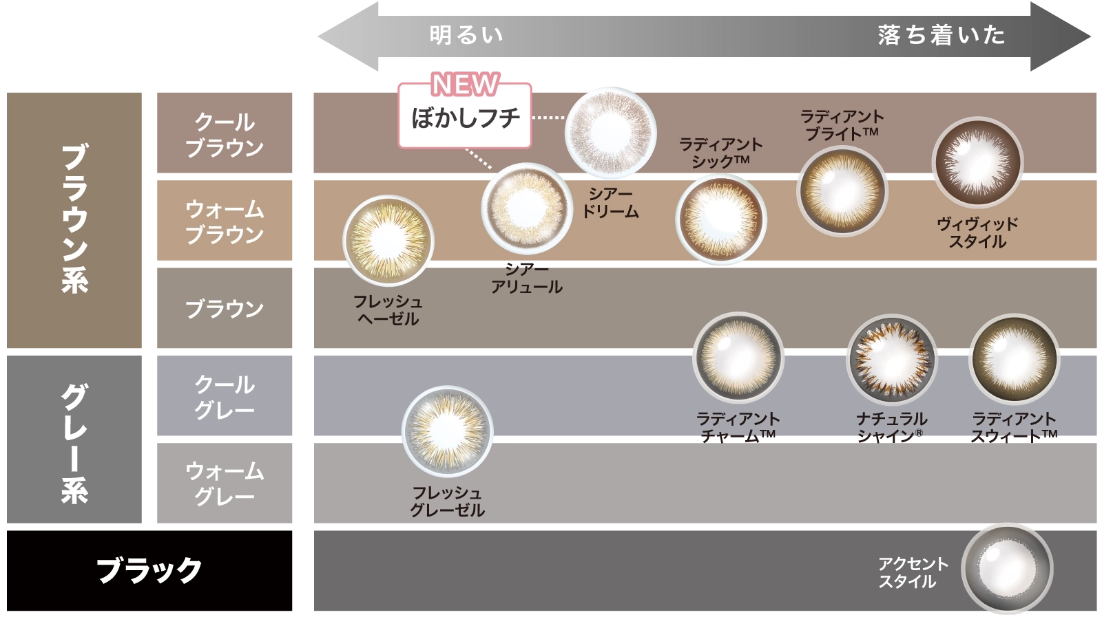カラーチャート
