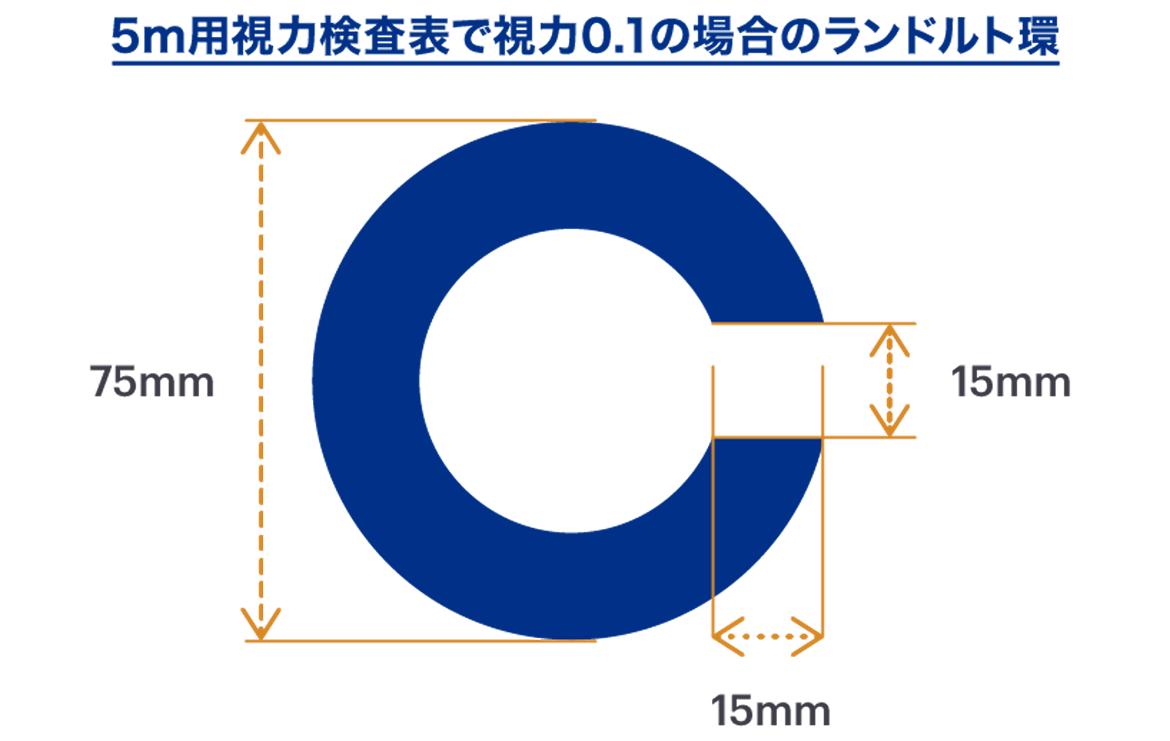 5m用視力検査表で視力0.1の場合のランドルト環
