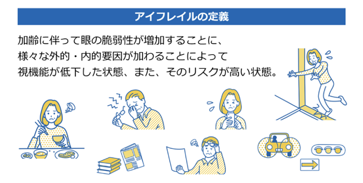 アイフレイルの定義：加齢に伴って眼の脆弱性が増加することにより、様々な外的・内的要因が加わることによって視機能が低下した状態、また、そのリスクが高い状態。
