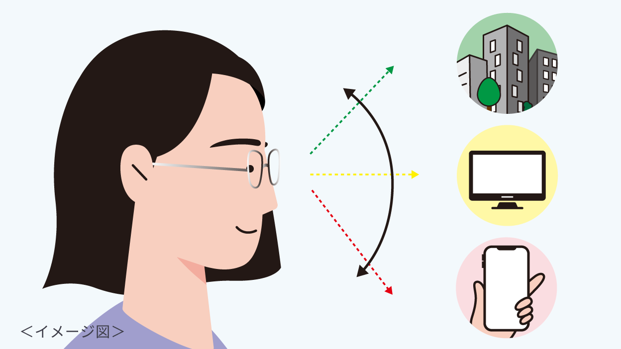 視線を上下に動かすイメージ図