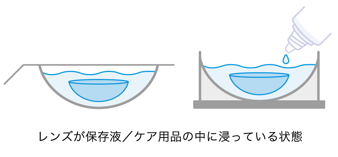 レンズが保存液/ケア用品の中に浸っている状態 レンズが保存液/ケア用品の中に浸っている状態