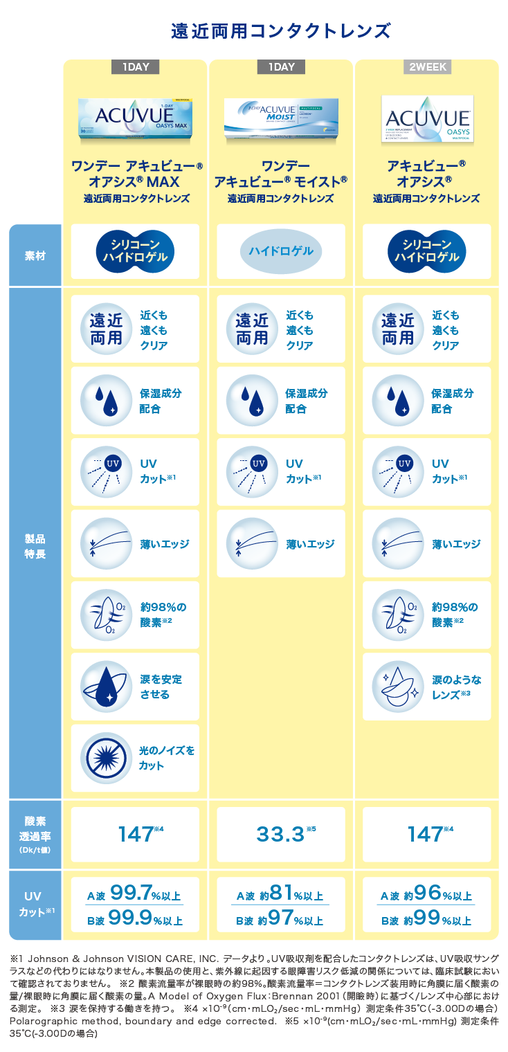 MF製品比較表