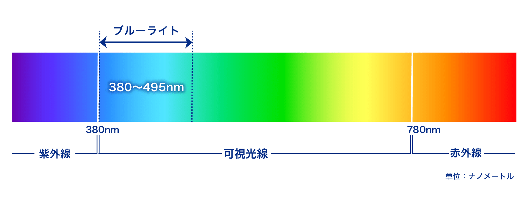 ブルーライト