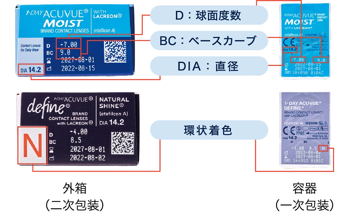 近視用/遠視用 近視用/遠視用