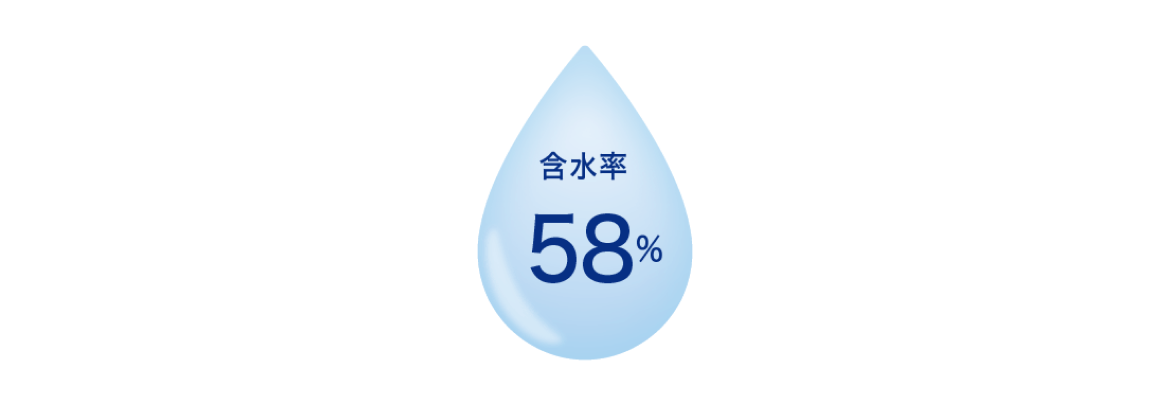 含水率58％