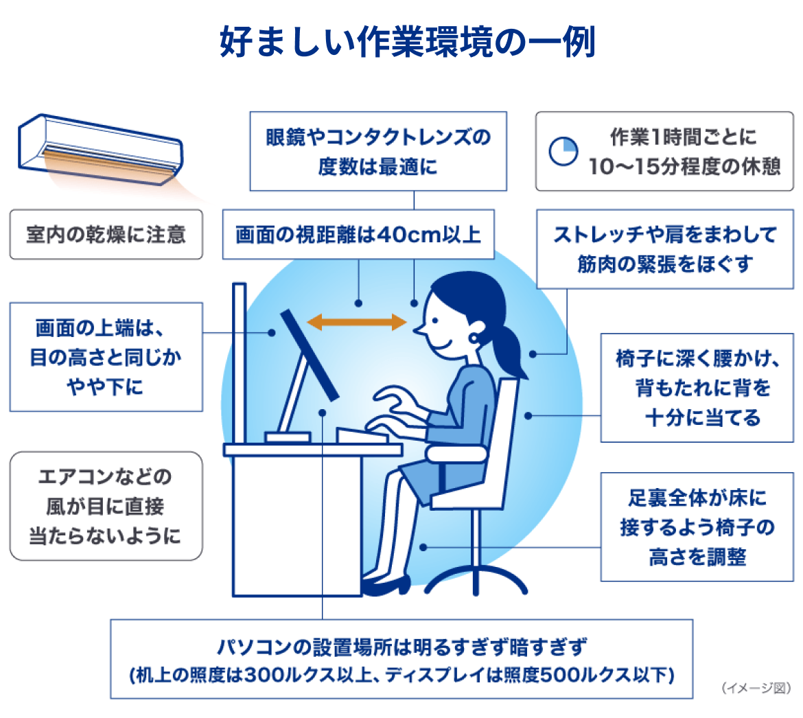 好ましい作業環境の一例