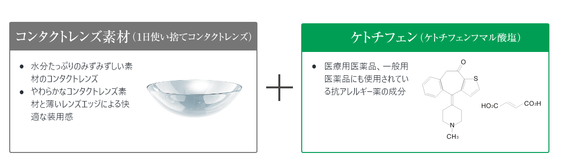 コンタクトレンズ素材（1日使い捨て素材）　ケトチフェン（ケトチフェンフマル酸塩）