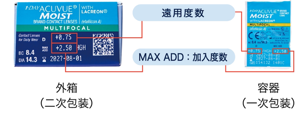 遠近両用の製品パッケージ