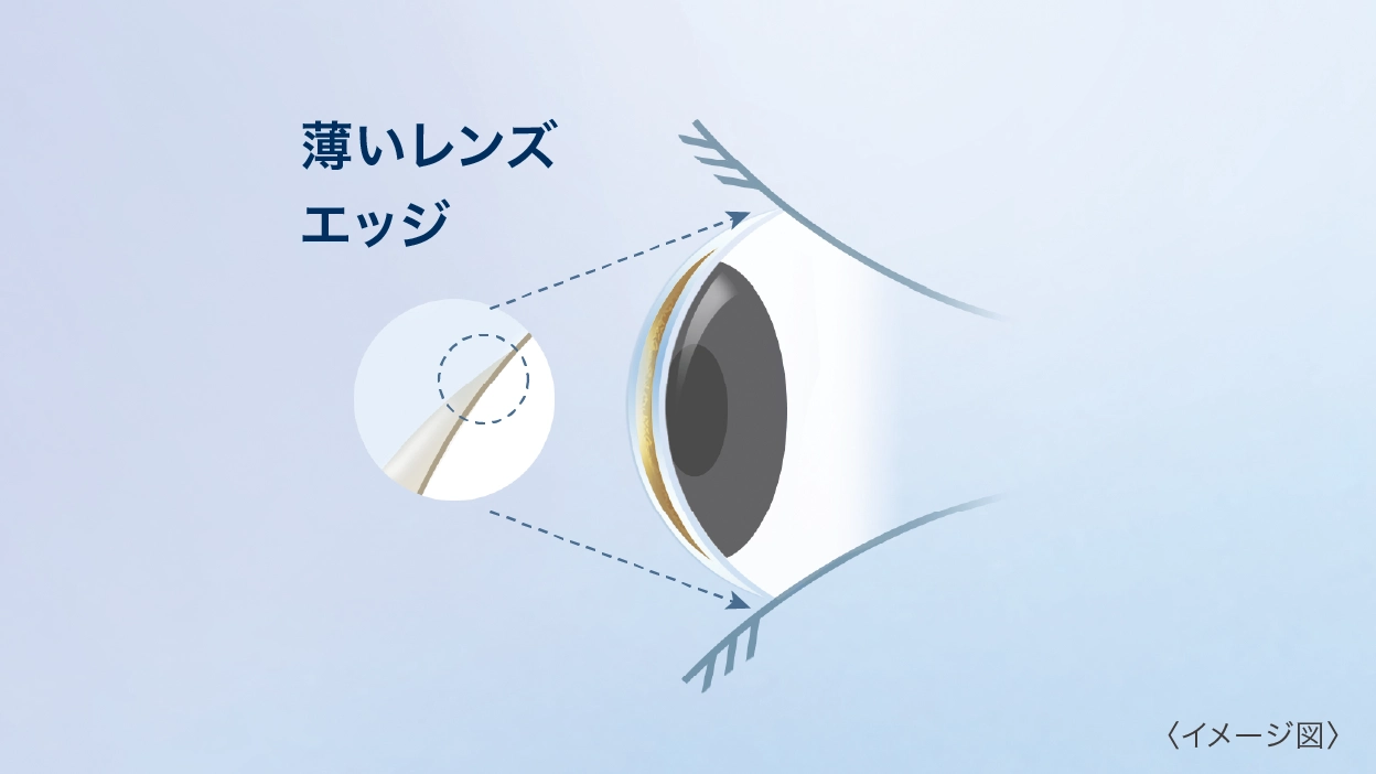 薄いレンズエッジ(イメージ図) 薄いレンズエッジ(イメージ図)