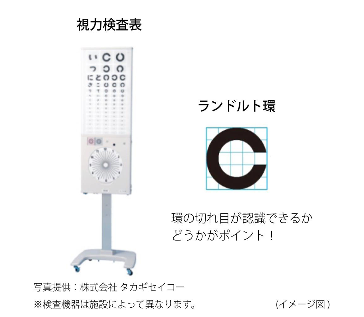 イメージ図:視力検査表とランドルト環 イメージ図:視力検査表とランドルト環