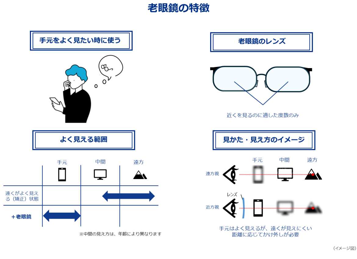 老眼鏡の特徴