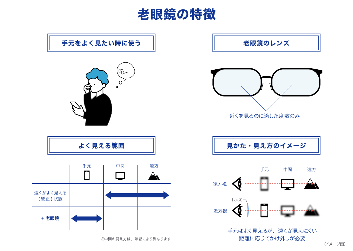 老眼鏡の特徴