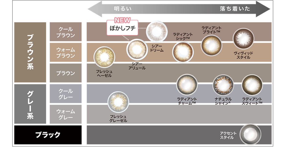 カラーチャート