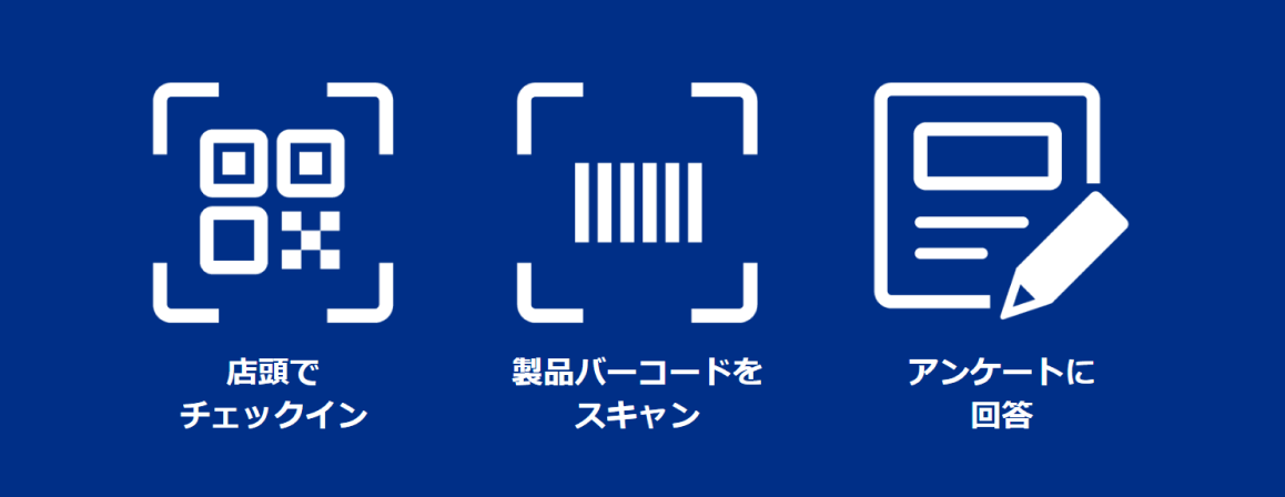 店頭でチェックイン / 製品バーコードをスキャン / アンケートに回答