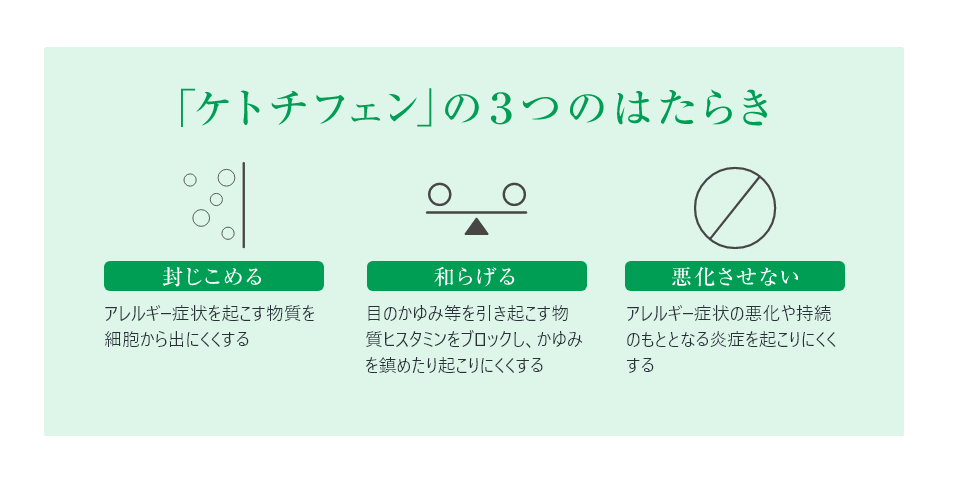 「ケトチフェン」の3つのはたらき