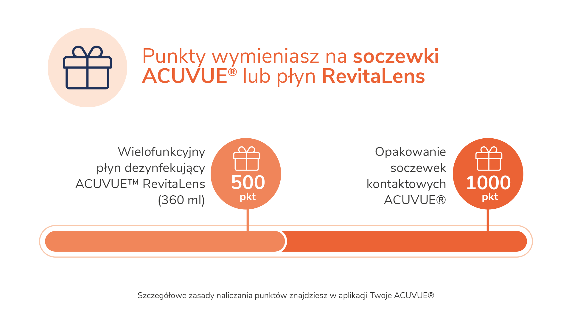 Punkty można wymieniać na soczewki ACUVUE® lub płyn ACUVUE™ RevitaLens Nagrody w aplikacji Twoje ACUVUE®