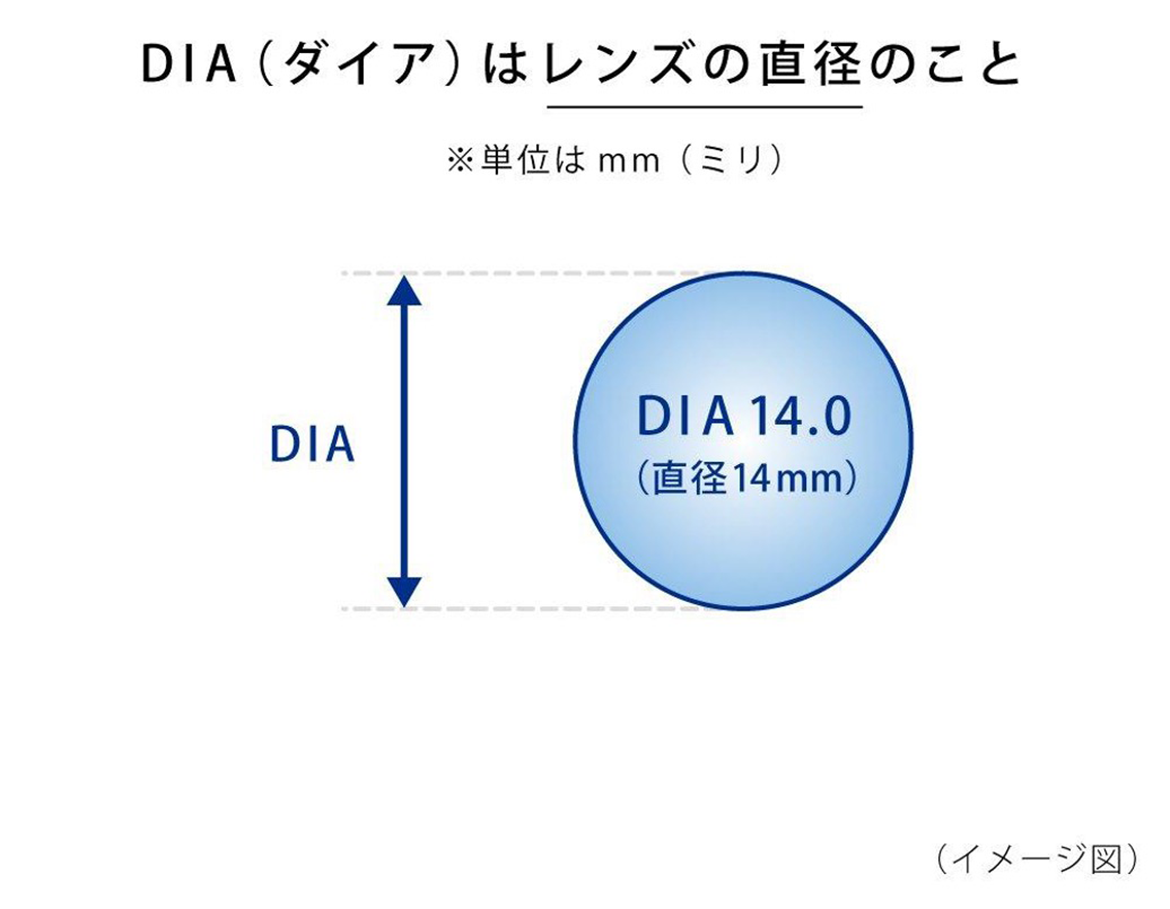 DIA(ダイア)はレンズの直径のこと DIA(ダイア)はレンズの直径のこと