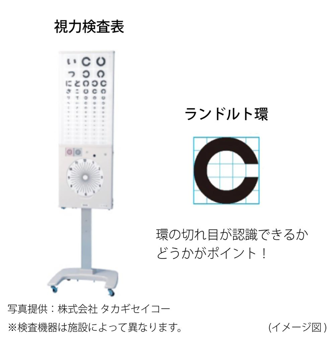 (イメージ図)視力検査表とランドルト環 (イメージ図)視力検査表とランドルト環