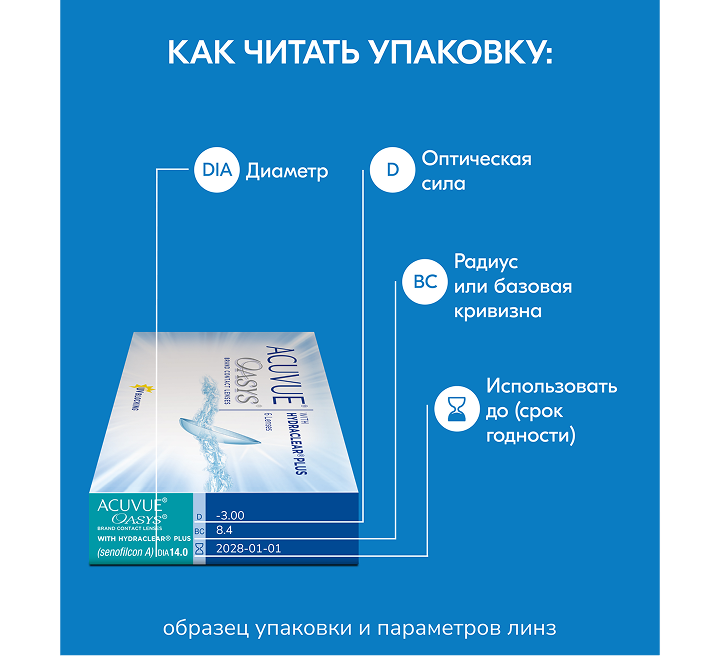 Упаковка ACUVUE® OASYS с технологией HYDRACLEAR® PLUS
