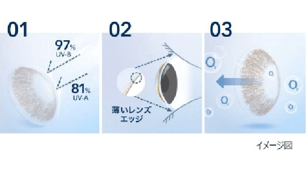 イメージ図:瞳にやさしい イメージ図:瞳にやさしい