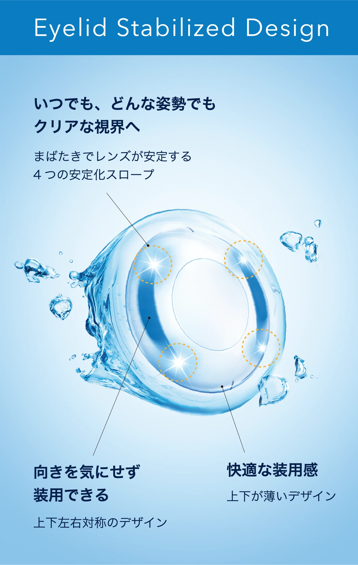 Eyelid Stabilized Design Eyelid Stabilized Design