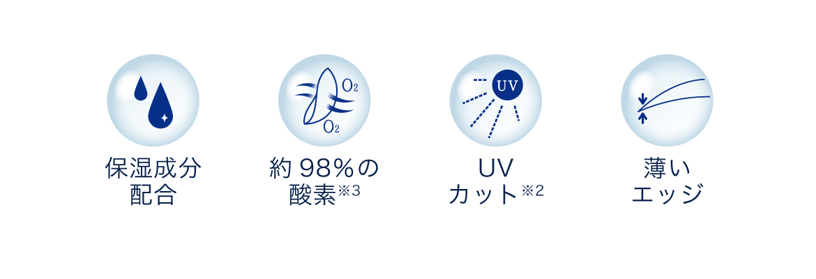 保湿成分配合　約98％の酸素　UVカット　薄いエッジ