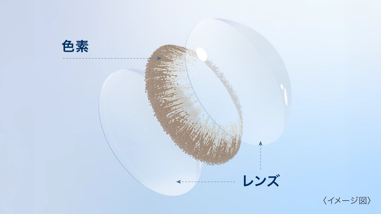 色素が直接瞳にふれないイメージ図 色素が直接瞳にふれないイメージ図