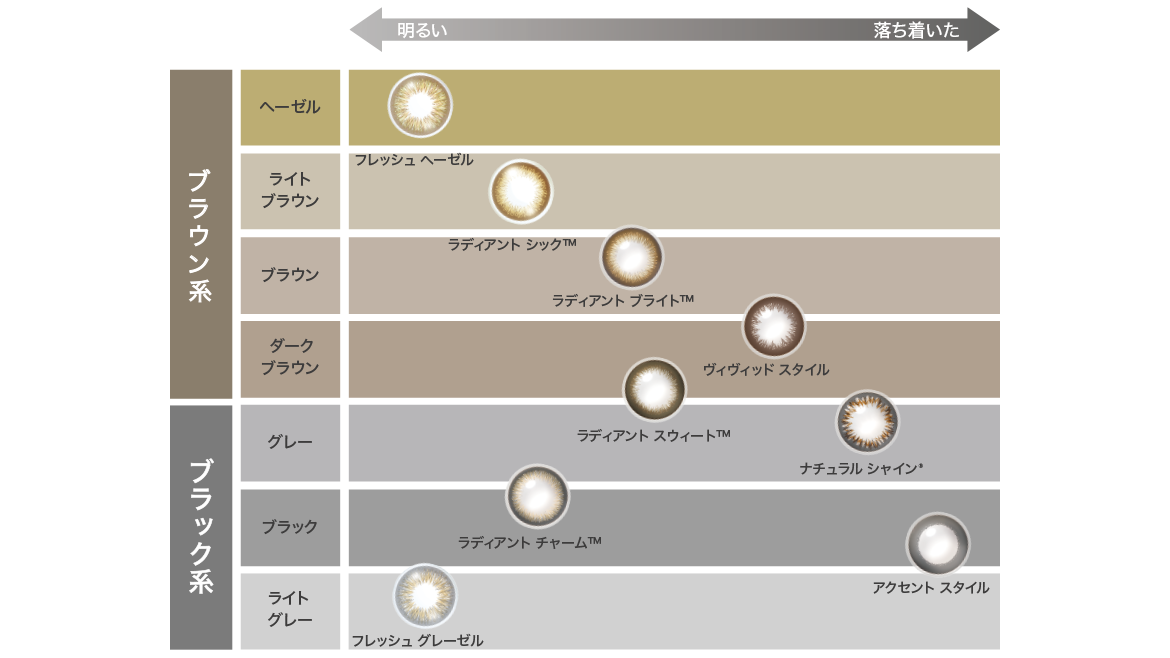 カラーチャート