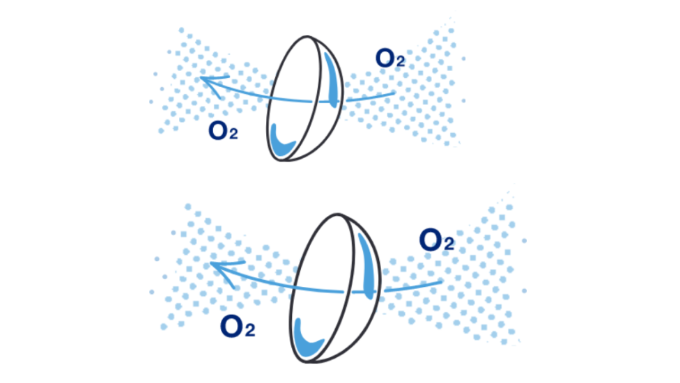 コンタクトレンズに酸素が通るイメージ