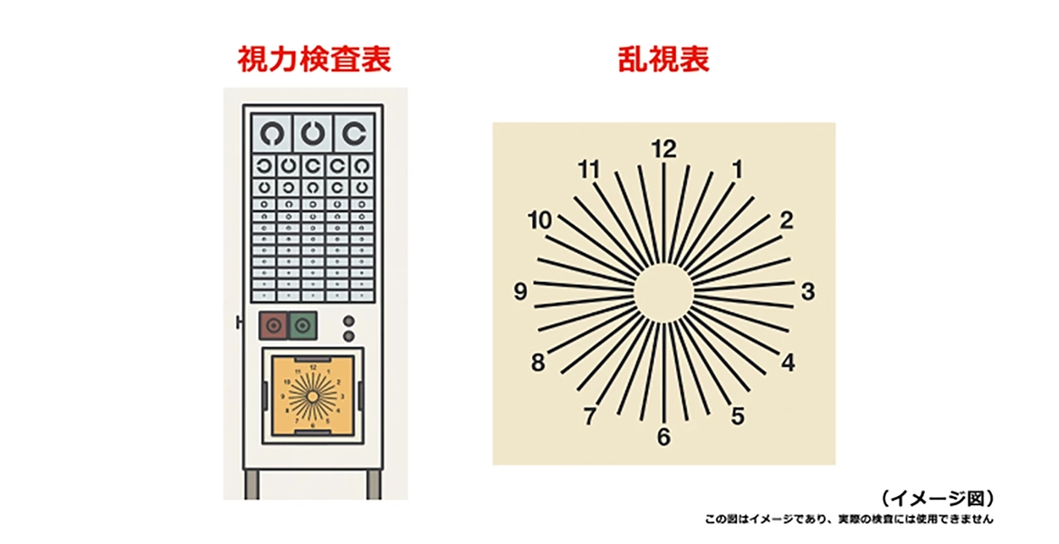 イメージ図:視力検査表と乱視表 イメージ図:視力検査表と乱視表