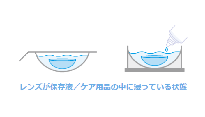 レンズが保存液／ケア用品の中に浸っている状態