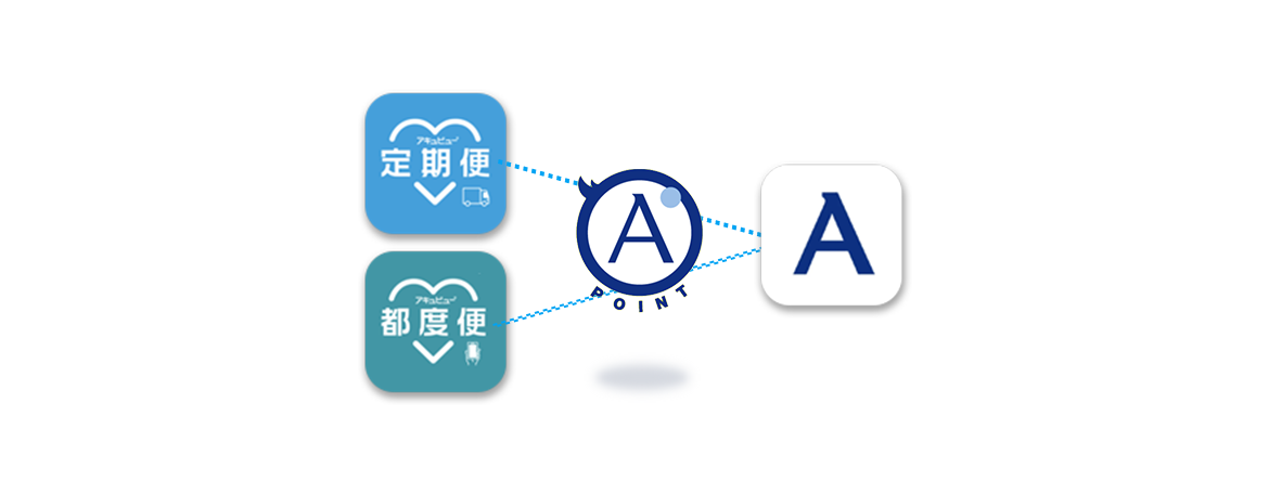 アプリ連携のイメージ