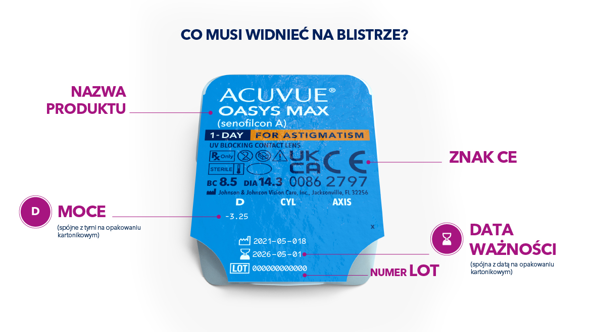 Co musi widnieć na blistrze?