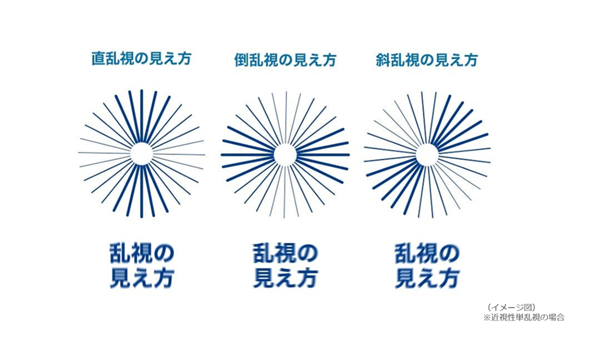 乱視の見え方