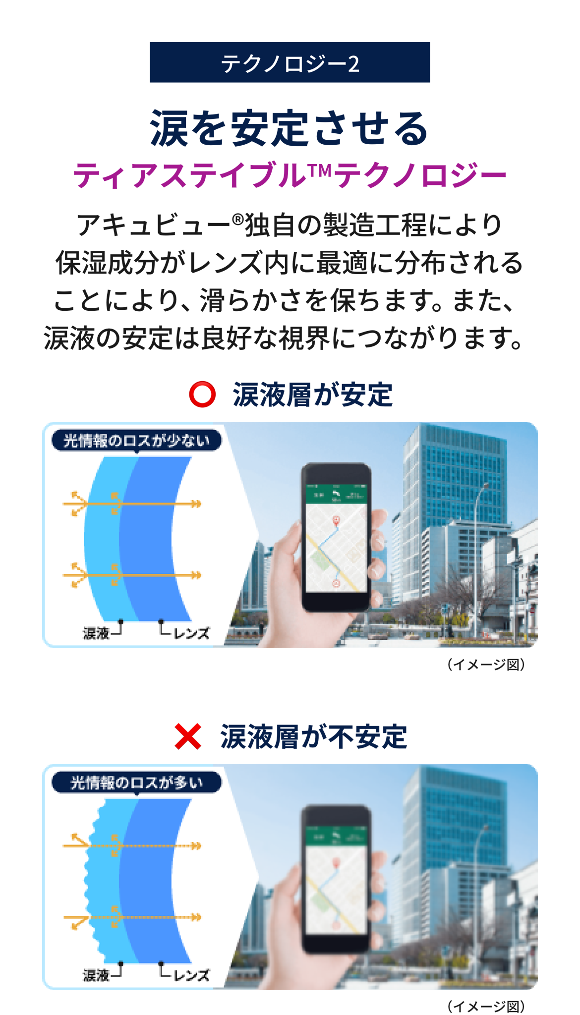 涙を安定させるティアステイブルTMテクノロジー