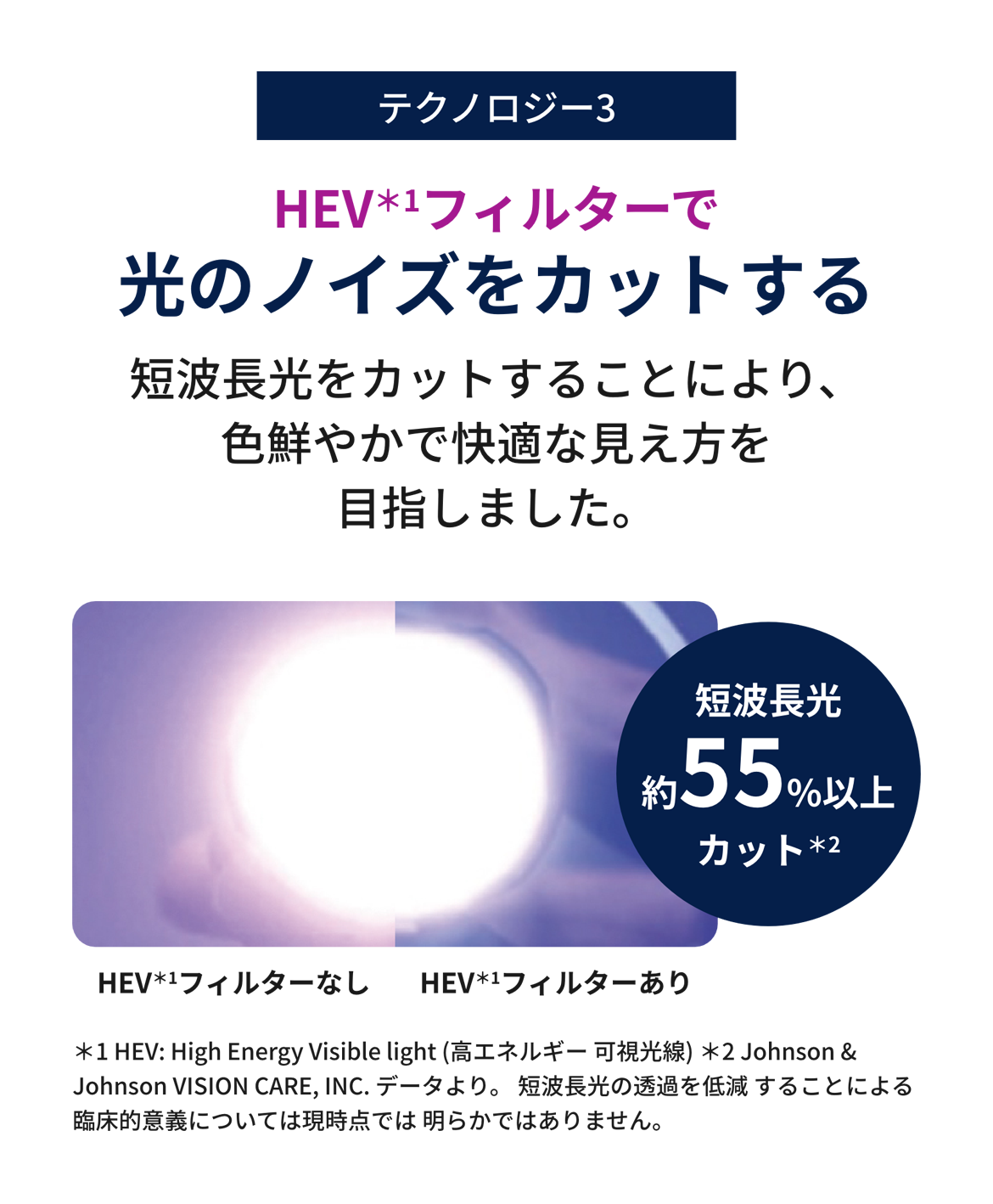 HEV＊1フィルターで光のノイズをカットする