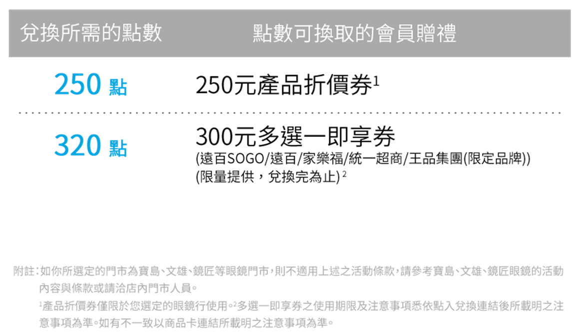 Image with table to show the consolidated points for purchase