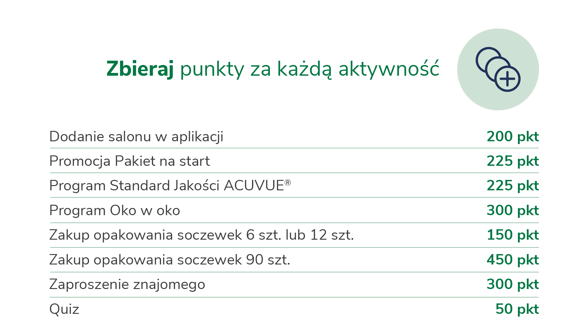 8 różnych aktywności za które otrzymasz punkty w aplikacji. Warto być aktywnym! Tabela z punktami do zdobycia w aplikacji