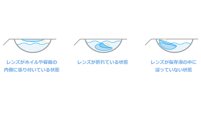 レンズがホイルや容器の内側に張り付いている状態、レンズが折れている状態、レンズが保存液の中に浸っていない状態