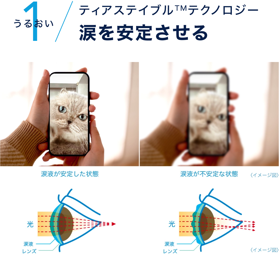1うるおい / ティアステイブルTMテクノロジー 涙を安定させる 1うるおい / ティアステイブルTMテクノロジー 涙を安定させる