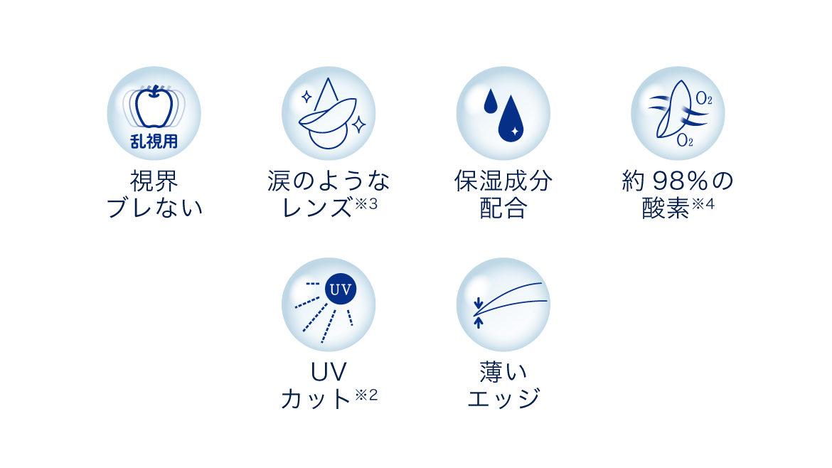 視界ブレない　涙のようなレンズ　保湿成分配合　約98％の酸素　UVカット　薄いエッジ